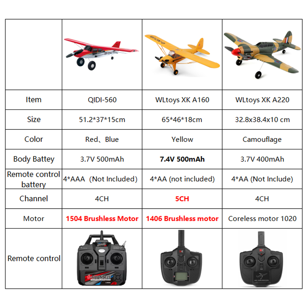 Qidi560 Moore M7 Off-road RC P - огляд і ціна Rc Hobby Plane